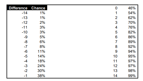 dominion5_drn_table.png