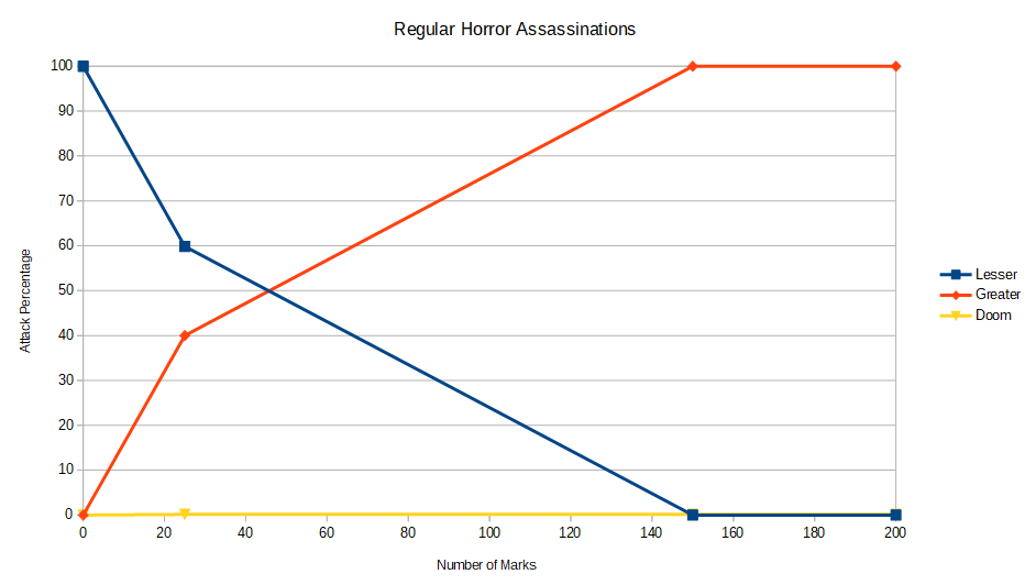 horrorassassinations.png